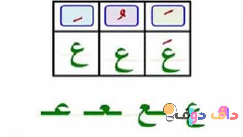 حرف ع استكشاف عميق في اللغة والثقافة في السعودية