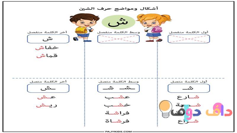 حرف الشين: رحلة في عالم الأحرف العربية وفنّ الكتابة