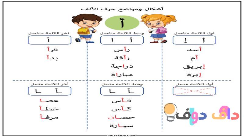 حرف الألف بجميع أشكاله: دليل شامل