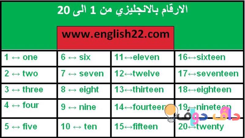 رقم 13 بالانجليزي: المعاني والثقافة والتجارب