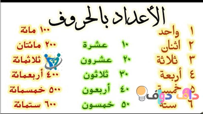 أرقام بالإنجليزي مكتوبة: دليل شامل للمستخدمين العرب