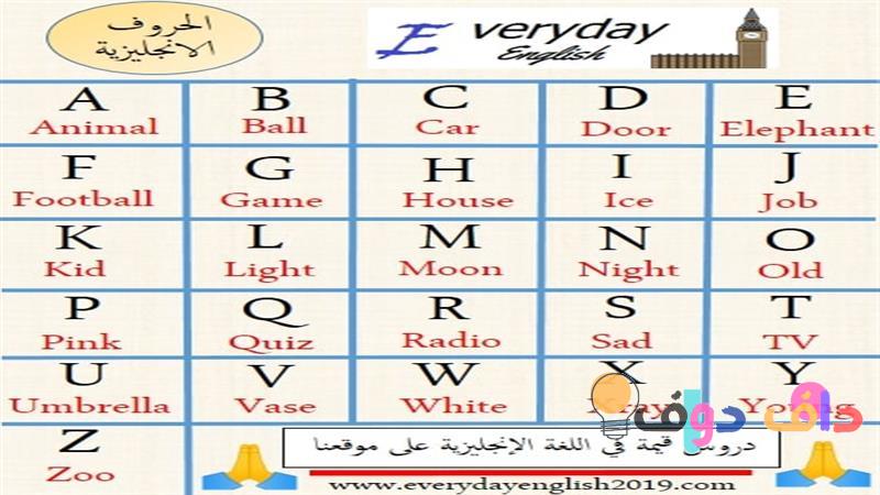 حروف اللغة الإنجليزية كبتل وسمول: دليل شامل للمبتدئين