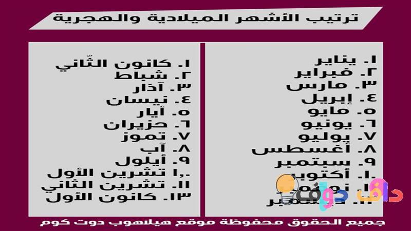 ترتيب الشهور الميلادية: كل ما تحتاج لمعرفته عن الشهور والأحداث الثقافية في السعودية