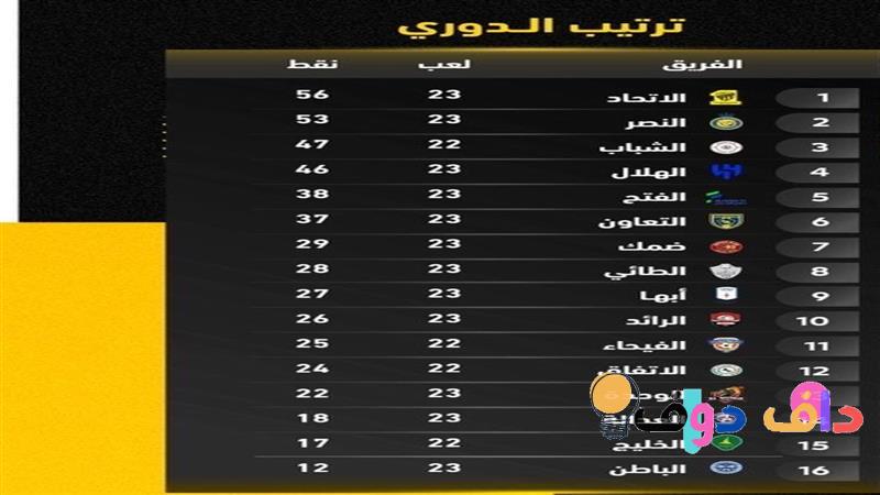 ترتيب الدوري السعودي 2025 23: كل ما تحتاج معرفته