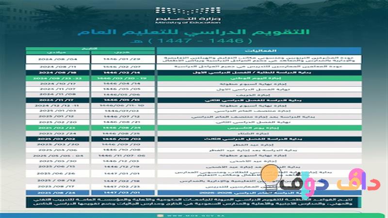 تاريخ الدراسة ١٤٤٥: رؤية شاملة لمستقبل التعليم في السعودية