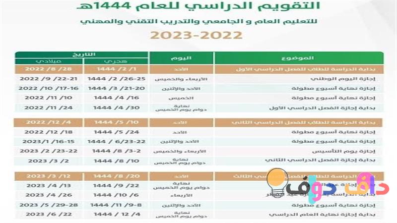 تاريخ بداية الدراسة ١٤٤٤ في السعودية