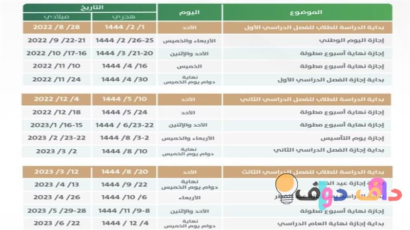 اجازات التعليم ١٤٤٤ كل ما تحتاج معرفته