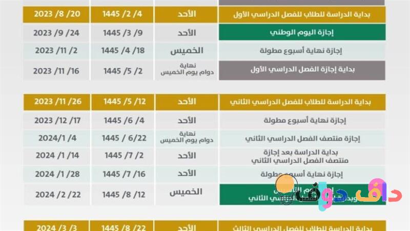 اجازة التعليم ١٤٤٥: كل ما تحتاج معرفته عن العطلة الدراسية في السعودية