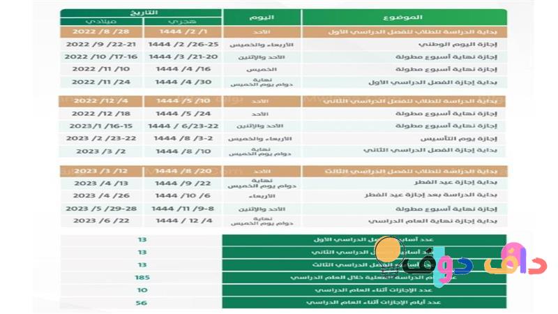 اجازات المدارس الترم الثالث في السعودية: كل ما تحتاج معرفته