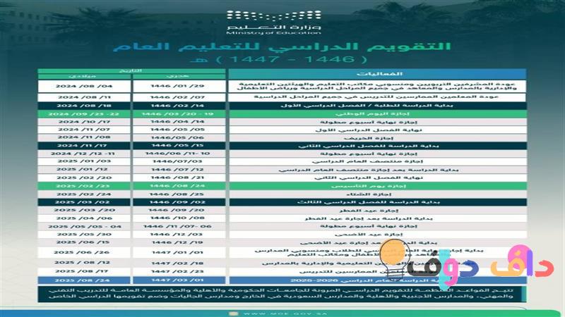 اجازات مطولة الفصل الثالث: اكتشف أفضل الأنشطة والمواقع في السعودية