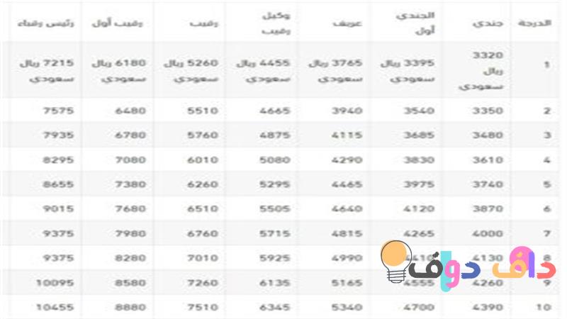 حساب الدولار في السعودية كل ما تحتاج معرفته