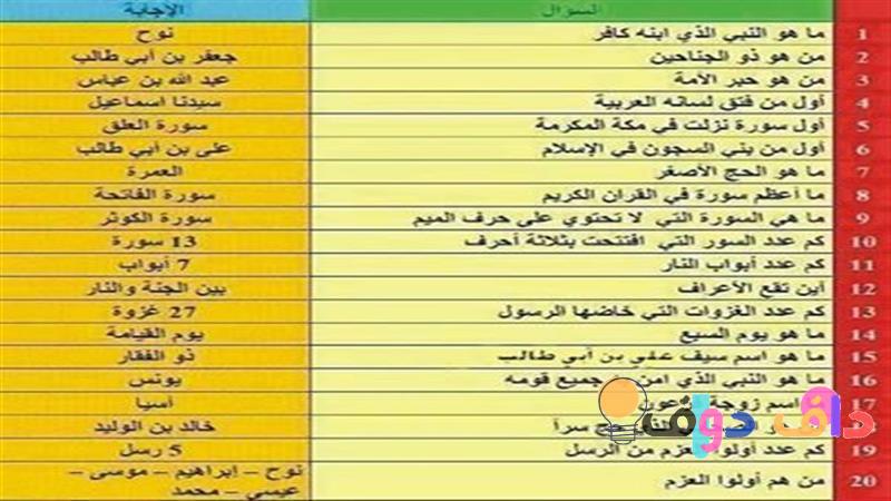 أسئلة سهلة عامة اكتشف معلومات وثقافة جديدة