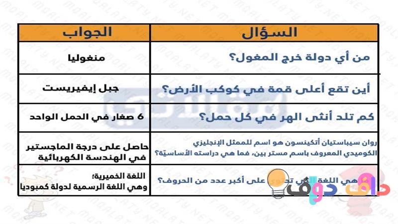 أسئلة معلومات عامة: دليلك الشامل لاكتساب المعرفة