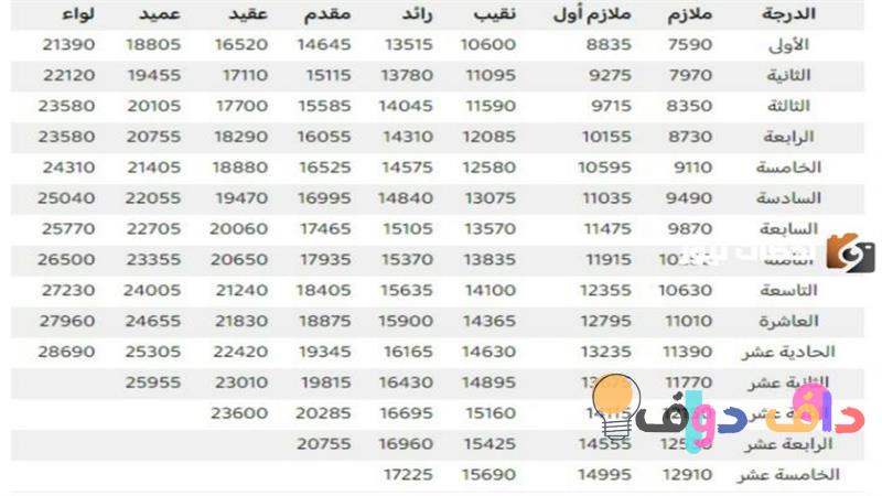 سلم الضباط الجديد في المملكة العربية السعودية