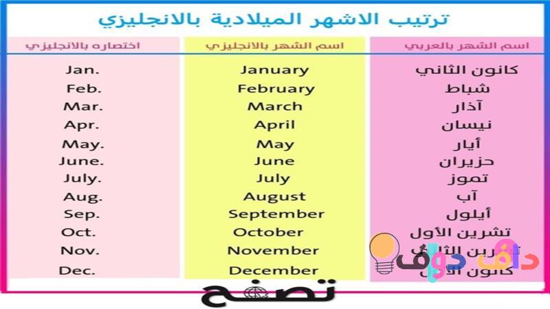 اسماء اشهر السنه ميلادي: دليل شامل لكل ما تحتاج معرفته