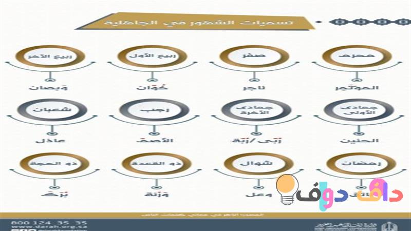 أسماء الأشهر العربية: تاريخها وأهميتها في الثقافة السعودية