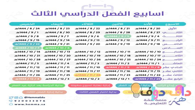 أسابيع الفصل الدراسي الثالث ١٤٤٤: دليل شامل للطلاب وأولياء الأمور