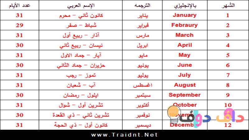 شهر 10 ميلادي: كل ما تحتاج معرفته عن هذا الشهر في المملكة العربية السعودية