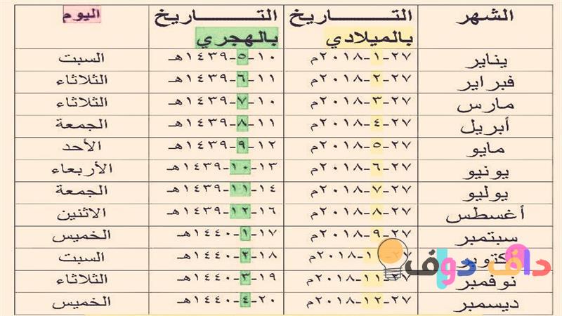 شهر 9 ميلادي: كل ما تحتاج لمعرفته حول سبتمبر في السعودية