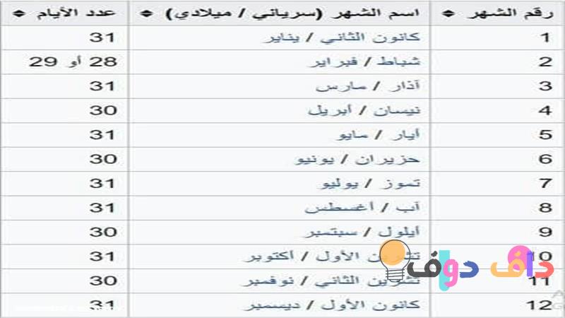 شهر كم فبراير استكشاف الثقافة والزراعة والتجارة في السعودية