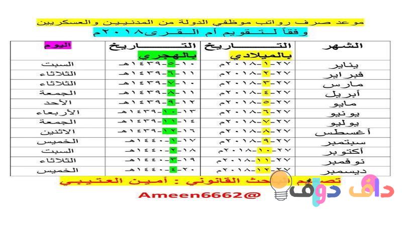 شهر مارس بالهجري: معانيه وأهميته في الثقافة السعودية