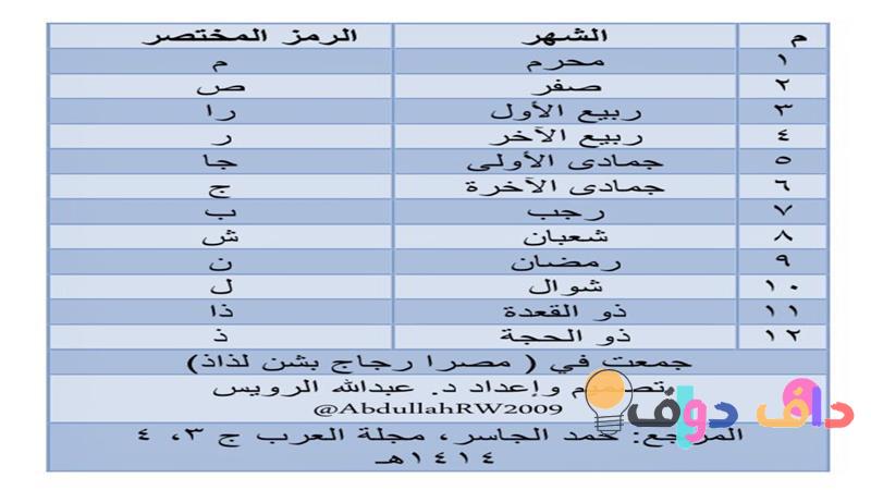 شهور هجريه: دليل شامل عن التقويم الهجري وأهميته في الثقافة السعودية