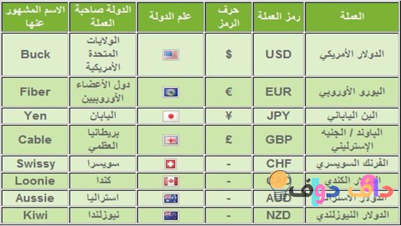 علامات العملات الأجنبية فهم شامل