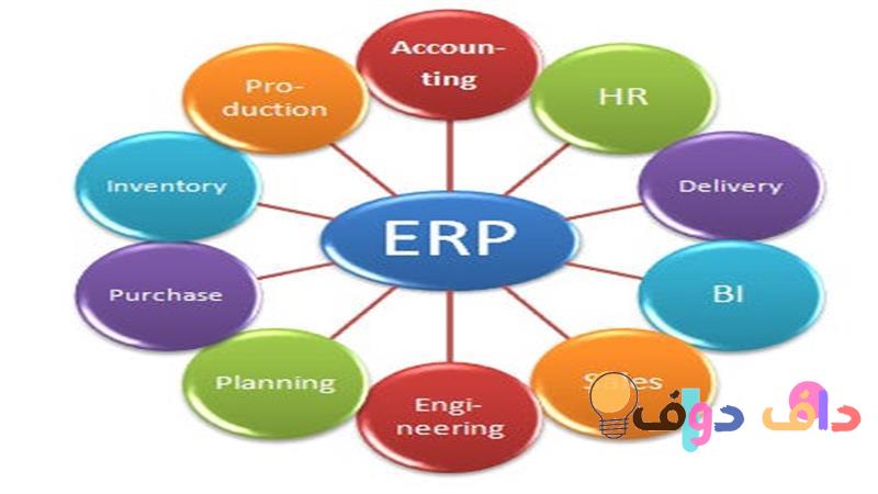 افضل برامج ERP في مصر دليلك الشامل لاختيار النظام المناسب