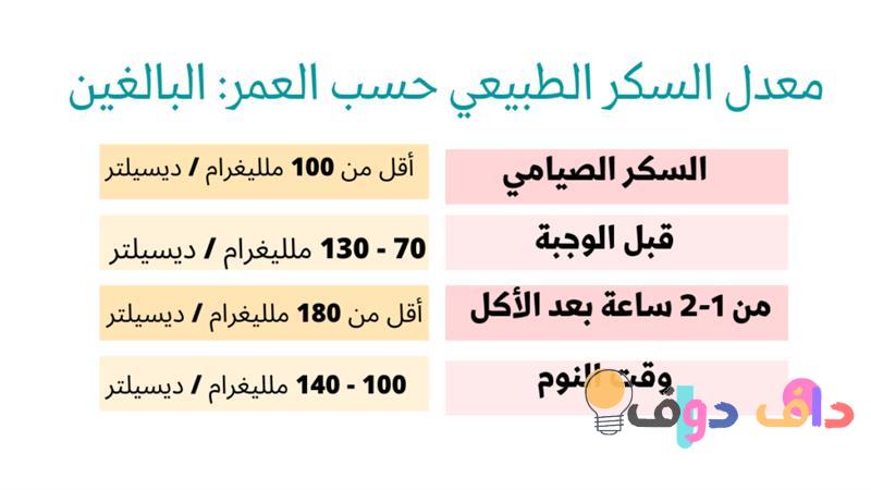 أفضل علاج للسكر طبيعي دليلك الشامل للعلاجات الطبيعية