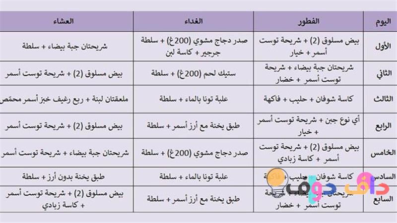 افضل جدول غذائي دليلك الشامل لنمط حياة صحي