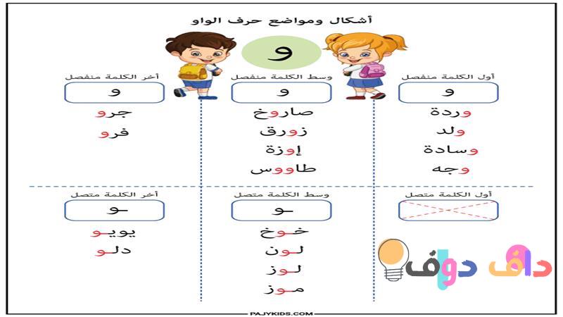 كلمات كلما: دليلك الشامل لاستخدامها في اللغة العربية