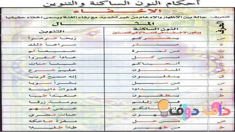 كلمات تنتهي بحرف النون: دليل شامل