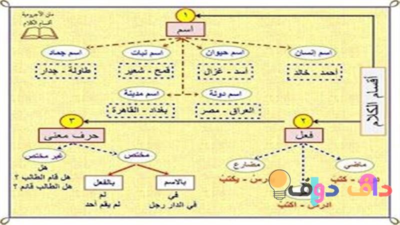 بلاد بحرف الياء اكتشف الروائع حول العالم