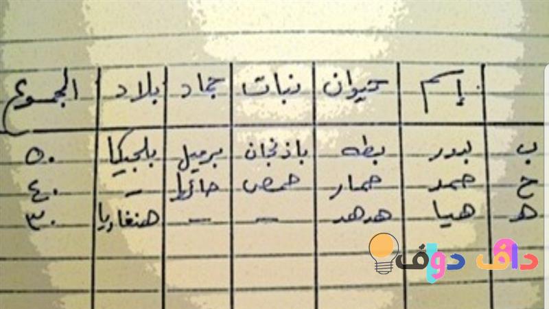 بلاد بحرف م وجهات متنوعة وثقافات غنية