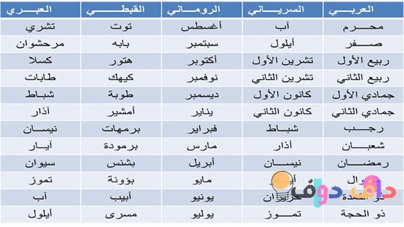 التاريخ الميلادي بالترتيب: رؤية شاملة