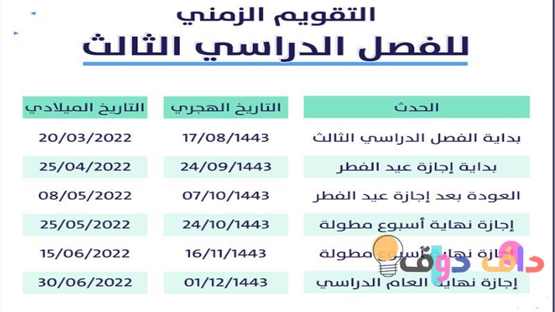 الإجازة المطولة في الترم الثالث: كل ما يجب أن تعرفه