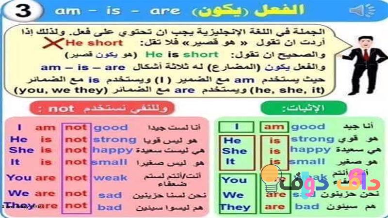 الدليل الشامل لشرح قاعدة ing في اللغة الإنجليزية