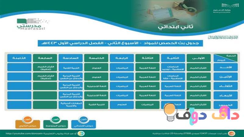 مدارس المدار: دليلك الشامل لكل ما تحتاج معرفته