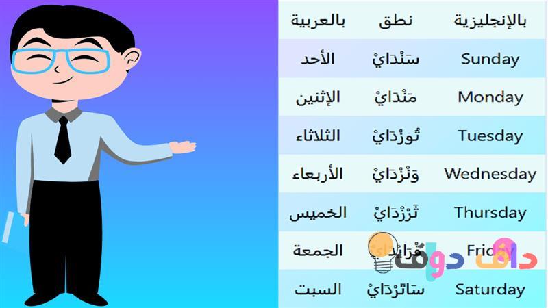 معنى أيام الأسبوع بالإنجليزي