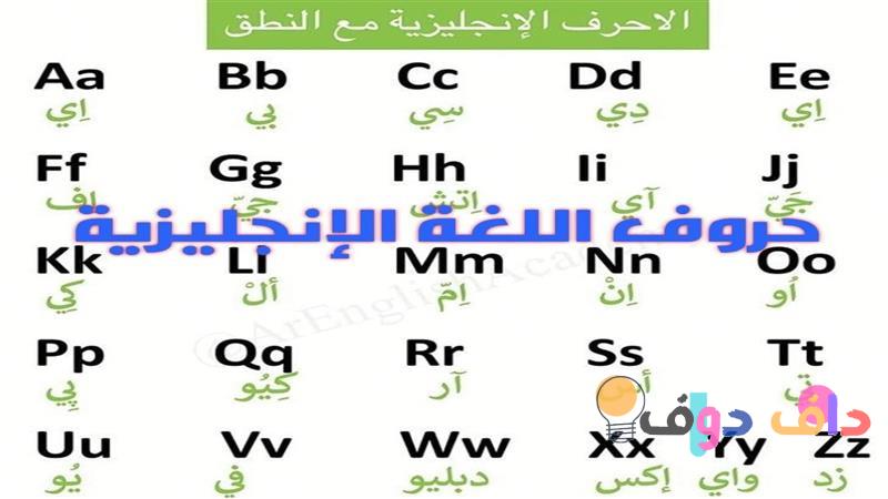 ماهي حروف العلة الإنجليزية: دليل شامل لفهمها واستخدامها