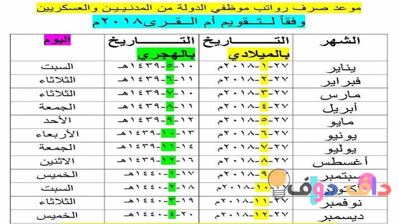 مايو شهر كم: اكتشف التاريخ والأحداث الثقافية في السعودية