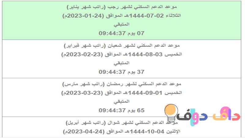 نزول دعم سكني: كل ما تحتاج معرفته عن دعم السكن في السعودية