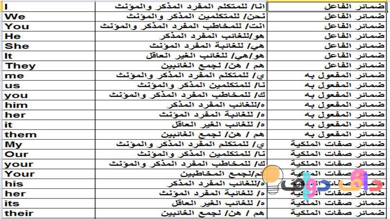 اختيار اسم مميز بالإنجليزي: دليل شامل لأفضل الخيارات